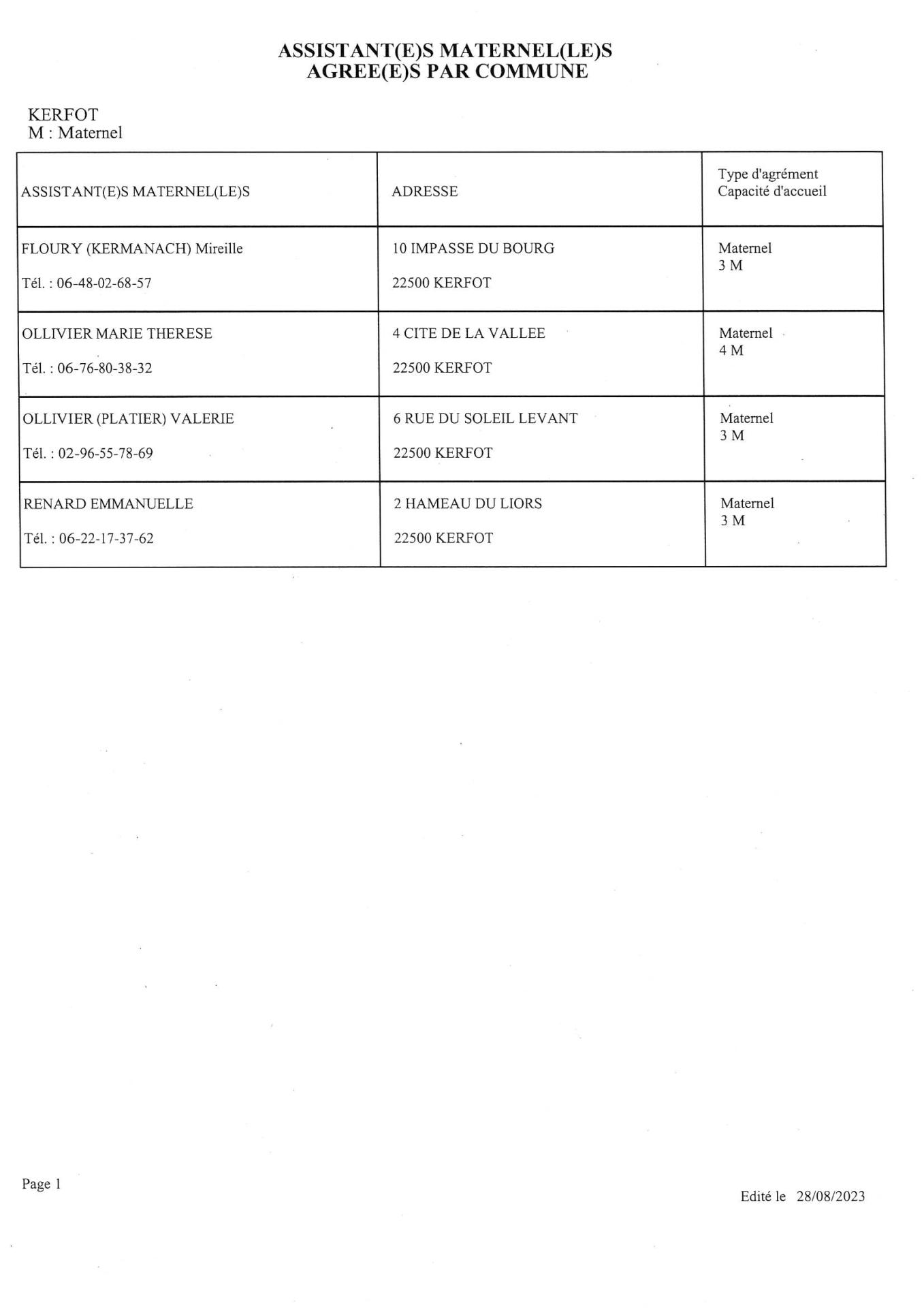 Listes des assistantes maternelles de Kerfot