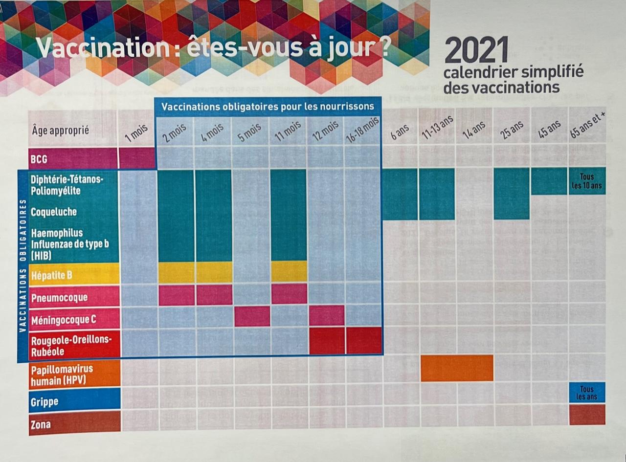 Calendrier vaccin 2021