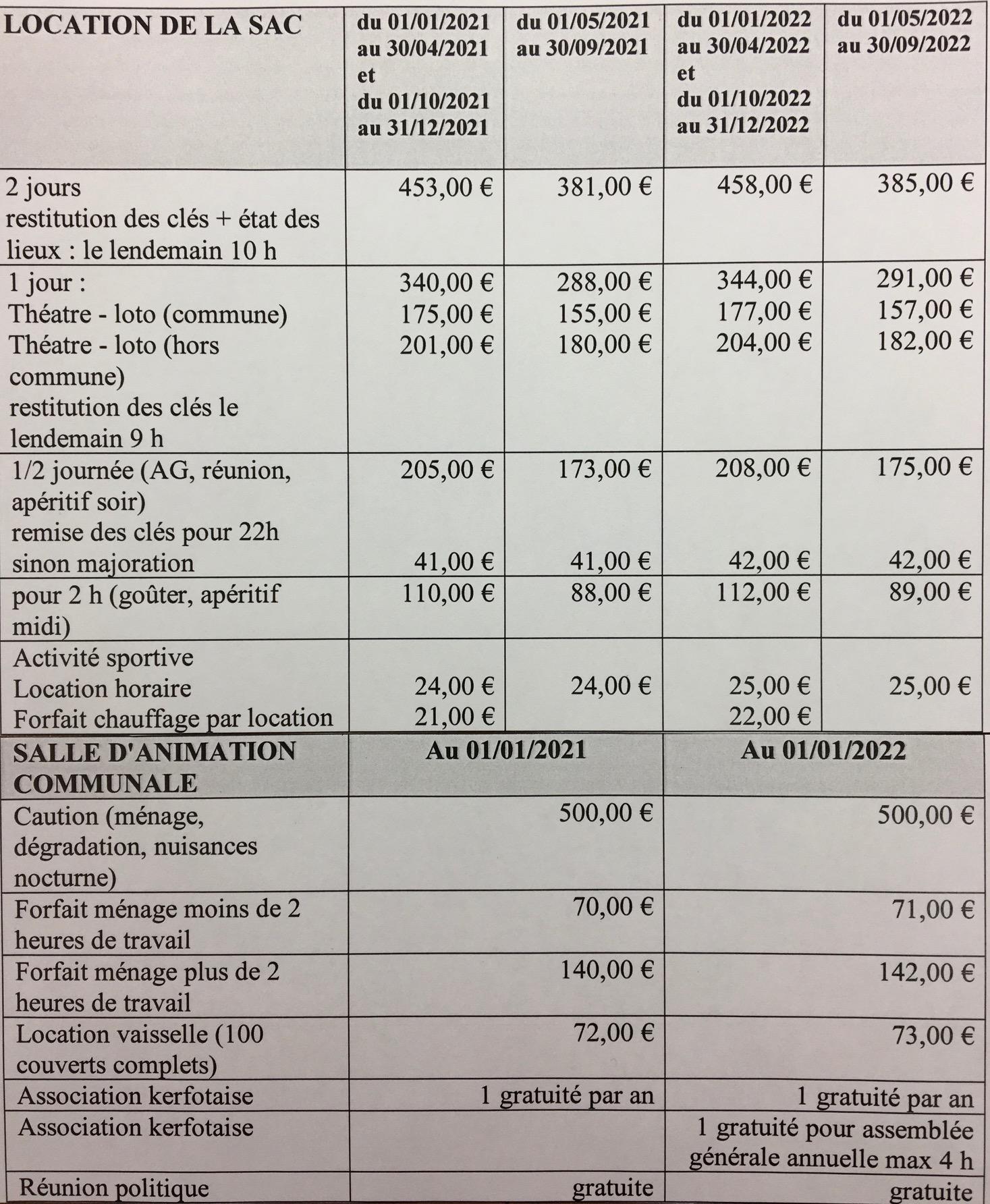 Tarifs sac 2022