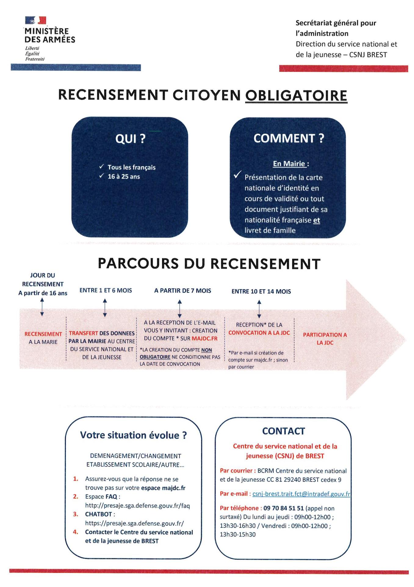 20231909 csnj brest recensement jeunes